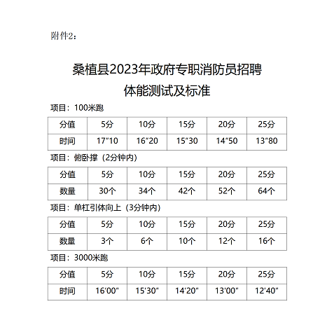 附件2:桑植縣2023年政府專職消防員招聘體能測試及標準_01.png 附件2:桑植縣2023年政府專職消防員招聘體能測試及標準_01.png