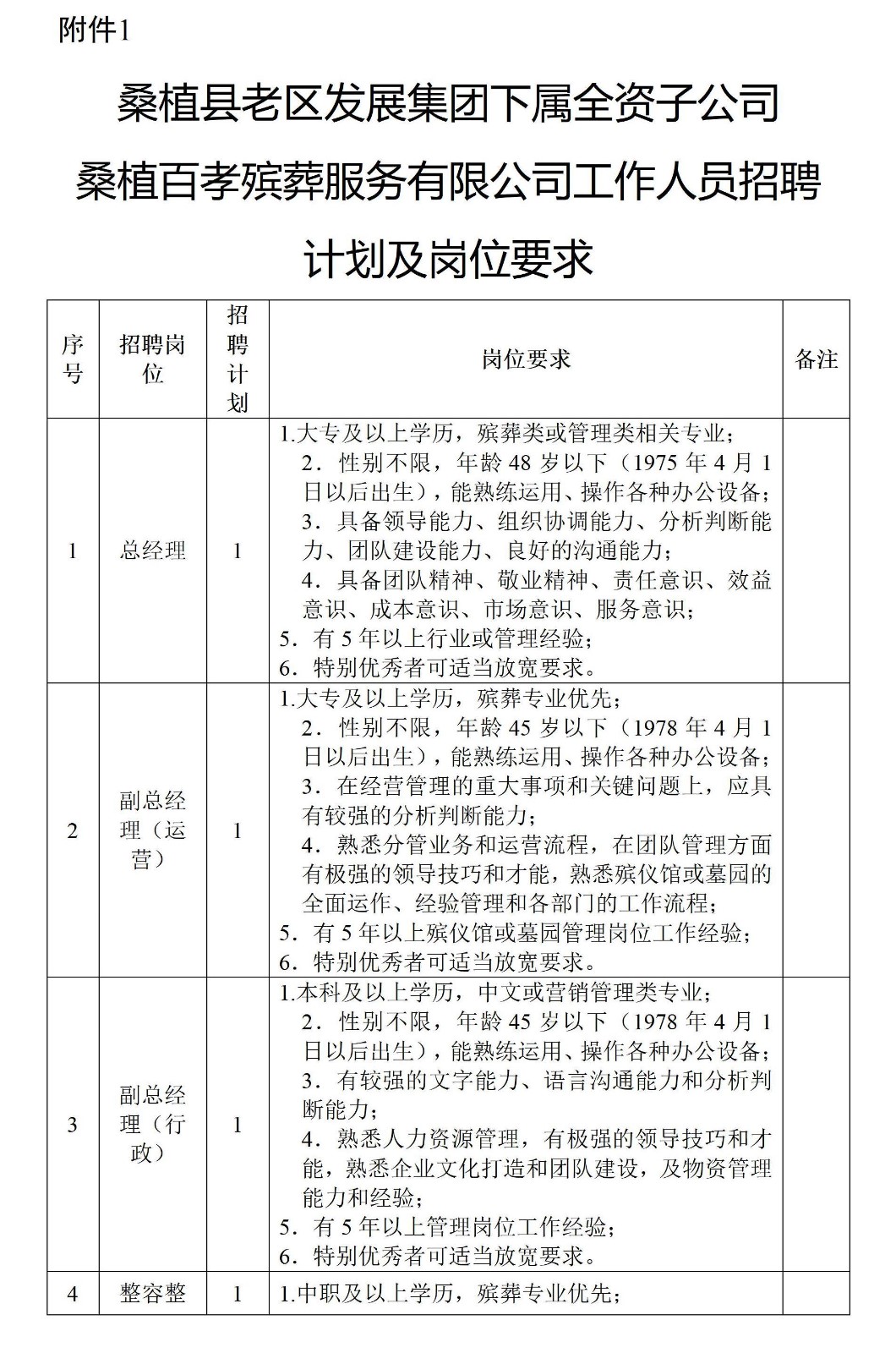 桑植縣老區(qū)發(fā)展集團下屬全資子公司桑植百孝殯葬服務(wù)有限公司工作人員招聘計劃及崗位要求1_01.jpg