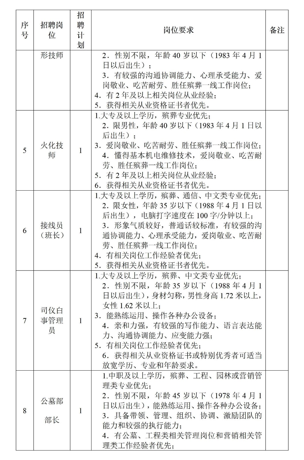 桑植縣老區(qū)發(fā)展集團下屬全資子公司桑植百孝殯葬服務(wù)有限公司工作人員招聘計劃及崗位要求1_02.jpg