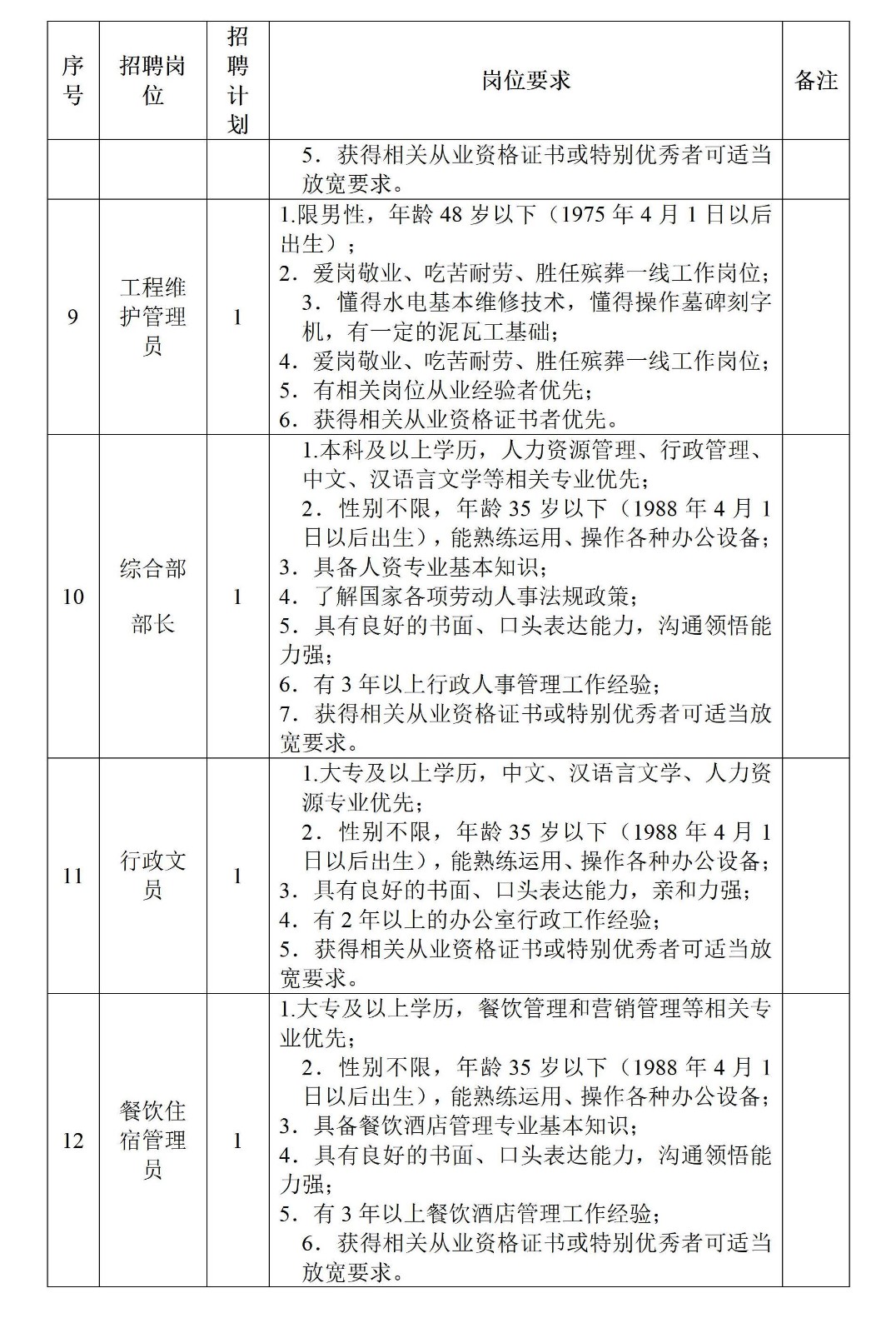 桑植縣老區(qū)發(fā)展集團下屬全資子公司桑植百孝殯葬服務(wù)有限公司工作人員招聘計劃及崗位要求1_03.jpg