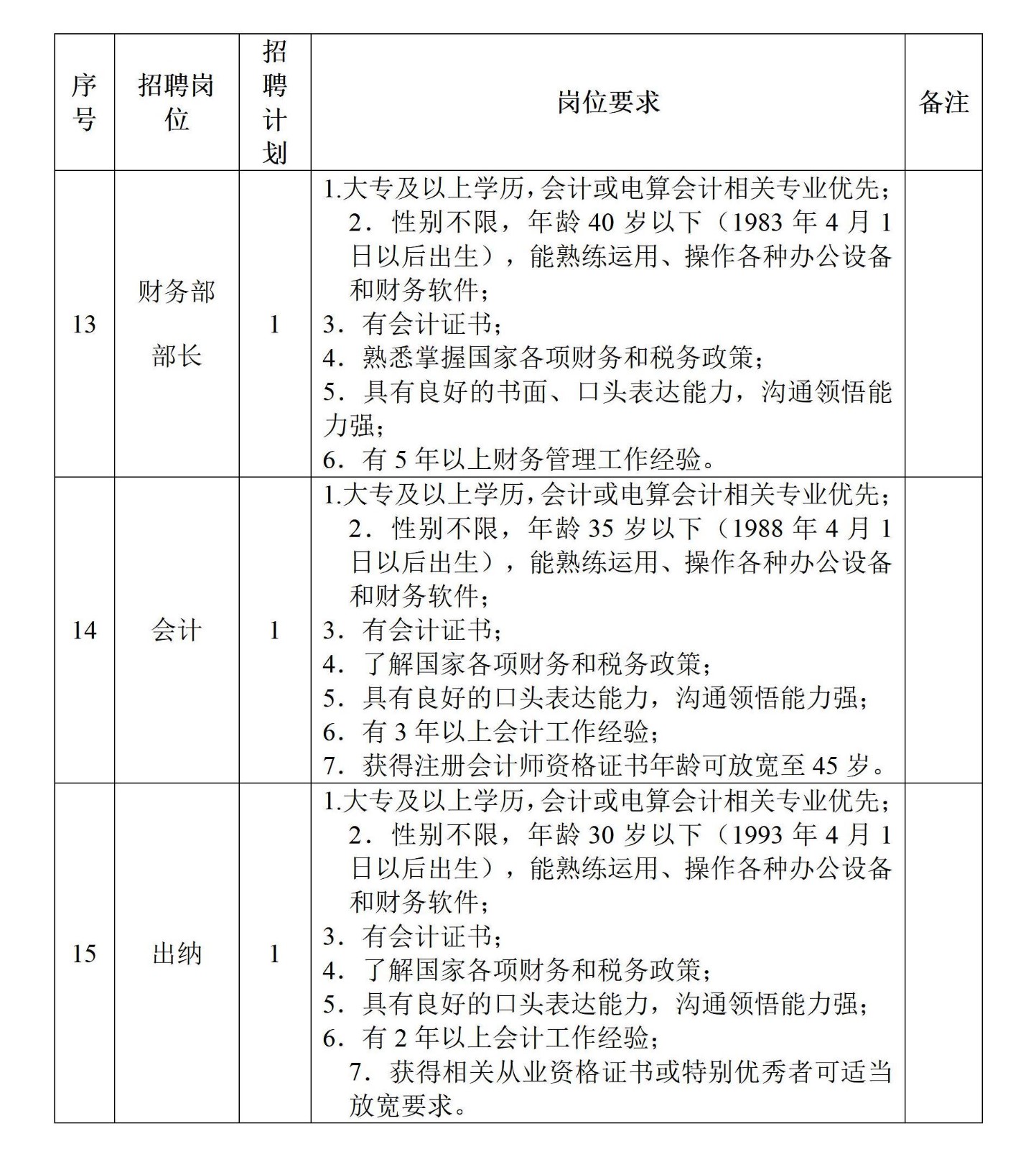桑植縣老區(qū)發(fā)展集團下屬全資子公司桑植百孝殯葬服務(wù)有限公司工作人員招聘計劃及崗位要求1_04.jpg